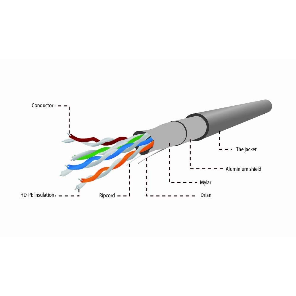 Gembird FTP Stranded Cable, Cat. 5E, CCA 100M, Gray