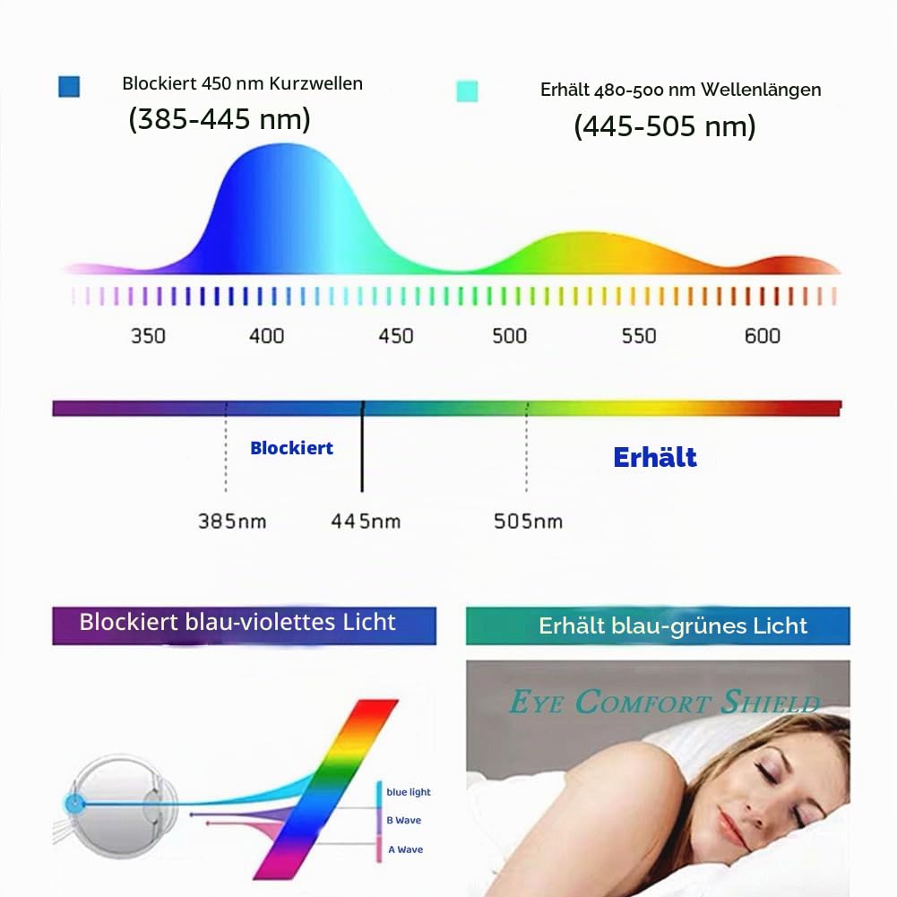 65 zoll TV-Bildschirmschutz mit Blaulichtfilter, Entspiegelungsfolie Fernseher& UV-FilterFolie Matt Tv, Augenschutz- anti spiegelfolie Blaulichtschutz Fernseher Displayschutzfolie,65” 1440 * 809mm