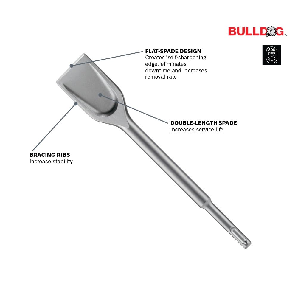 Bosch SDS-Max Clay Spade - Heavy Duty -3