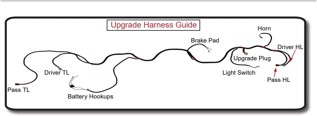 Golf Cart Upgrade Light Harness Wire for Club Car EZGO Yamaha DS TXT RXV G22 G29 W/ 9 pin Plug