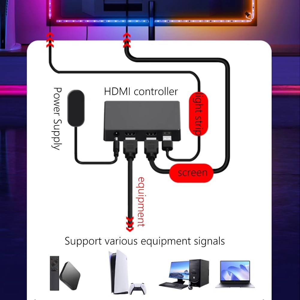 Luci led per tv, retroilluminazione tv a led, Luci a striscia led RGB intelligenti con controllo APP, luce led per tv, APP telecomando musica Sync TV ha portato luci per camera da letto,(3m(72~92in))