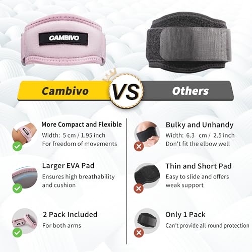 Image of CAMBIVO 2 Pack Tennis Elbow Brace Strap for Tendonitis, Light Pink | EVA Compression Pad, Adjustable Strap with Premium Velcro, for Men and Women, Golfer's Elbow, Counterforce Brace, Breathable