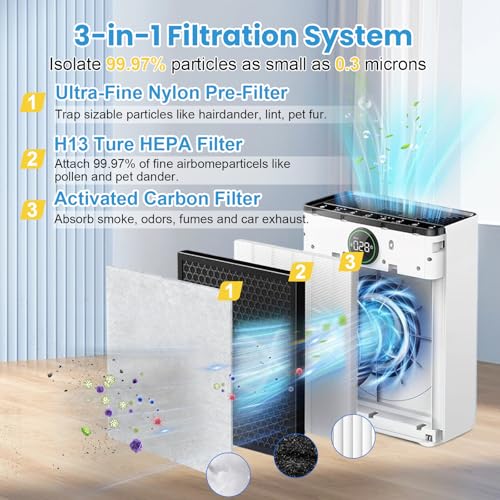 Image of 2 Pack PR1 Replacement Filter Compatible with Mooka PR1 Air Purifier