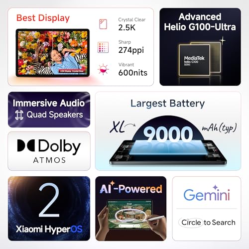 Redmi Pad 2, WiFi Active Pen Support, 27.94Cm(11") Model, 2.5K Sharp & Clear Display, 4GB, 128GB, All Day & More 9000Mah Battery, AI-Enabled, Dolby Atmos, Hyperos 2, Graphite Grey view 2