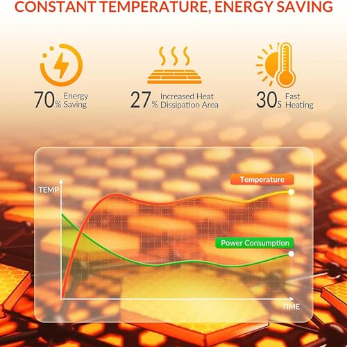 Calefactor Eléctrico Alfombra Térmica 110V miniatura 4