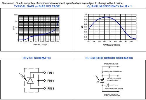 Photodiode TO52S1 APD - Fotodiodo ad alta velocità e alta sensibilità, AD500-8