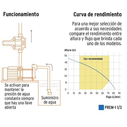 Comparativas de Presurizador rowa precio - solo los mejores. 6 Imagen adicional