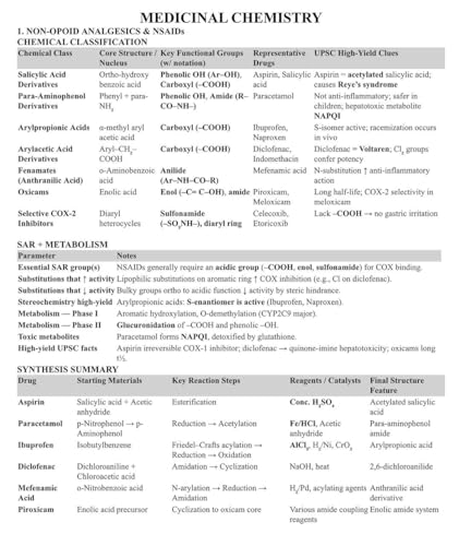 Image of UPSC DRUG INSPECTOR BOOK 2026 | Official CDSCO Syllabus Based | Theory + MCQs with explanations + PYQs + Mock Tests