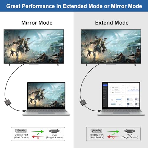 Adaptador Displayport a VGA miniatura 5