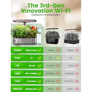 LetPot LPH-SE Hydroponics Growing System, 12 Pods Smart Herb Garden Kit Indoor, Indoor Garden, APP & WiFi Controlled, with 24W Growing LED, 5.5L Water Tank, Pump System, Automatic Timer LetPot LPH SE Hydroponics Growing System 12 Pods Smart Herb Garden Kit Indoor Indoor Garden APP WiFi Controlled with 24W Growing LED 55L Water Tank Pump System Automatic Timer