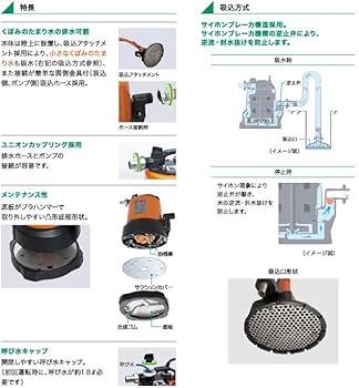 ツルミ 残水吸排水用水中スイープポンプ LPS1.4S 50hz 51dIBoWFt8L._AC_UF350,