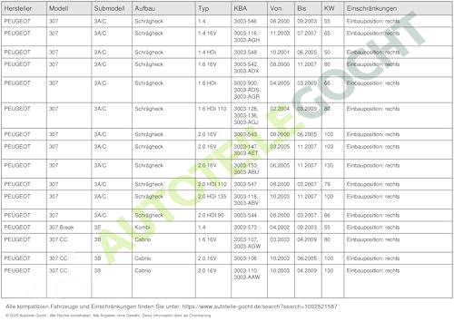 Chapa de acceso Derecha 5514012 para panel de carrocería 4