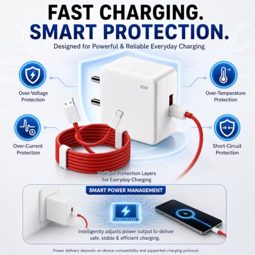 GOVARIO 80W Fast Charging Adapter with Type-C Cable, Pure White & RED - Image 6