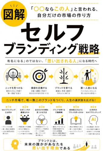 Self Branding Strategy: How to Create Your Own Niche Market (Japa...