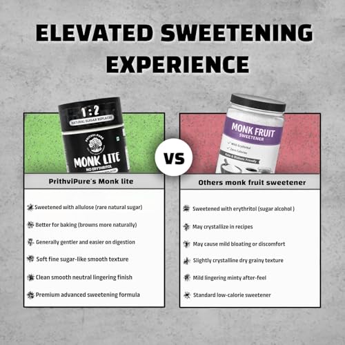 Image of PRITHVI PURE Monkfruit Sweetener Powder | Monk Fruit & Allulose | | No Erythritol | Zero-Calorie Sugar Substitute | MONKLITE 1:2 Sugar Replacer | Keto & Diabetic Friendly || 240gm