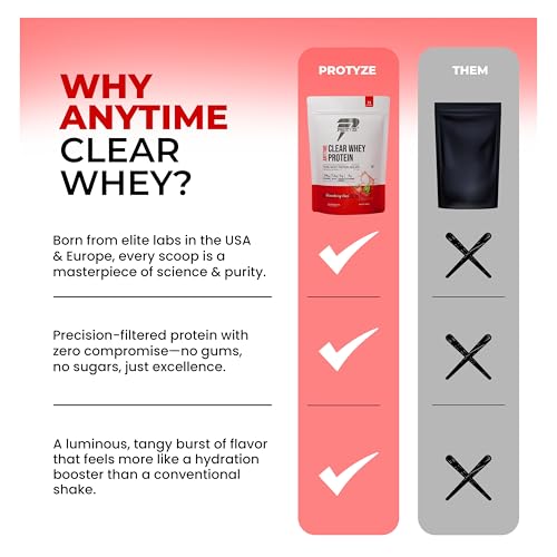 Image of Anytime Clear Whey Protein Isolate 480gm | 24g Protein Per Scoop | Strawberry Kiwi, 15 Servings | ISO & HACCP Certified | Lean Muscle Growth, Easy Digestion & Refreshing