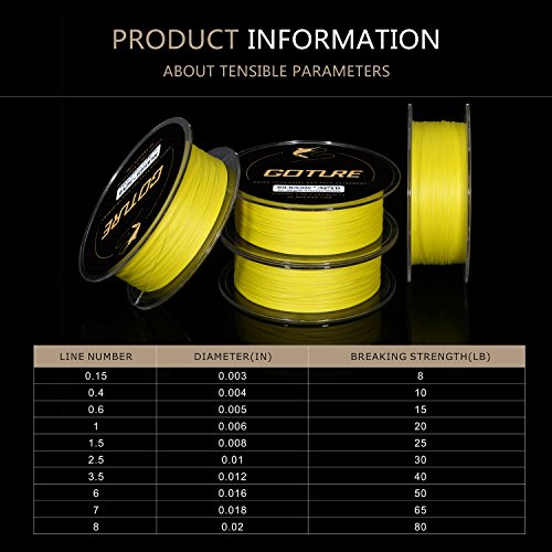 Goture 4 Strand Angelschnur Geflochtene Schnüre 10-80LB PE Dynamix Schnur geflochtene - Armee Grün, Blau, Schwarz-Grün… – Bild 7