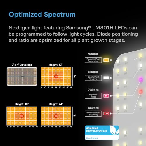Image of AC Infinity AI Grow System 2x4, 2-Plant Kit w /Self-Learning AI Controller, Dynamic Airflow & LM301H LED Lighting Control, 2000D Mylar Tent w /Lab-Tested Reflectivity, Largest Zippered Window