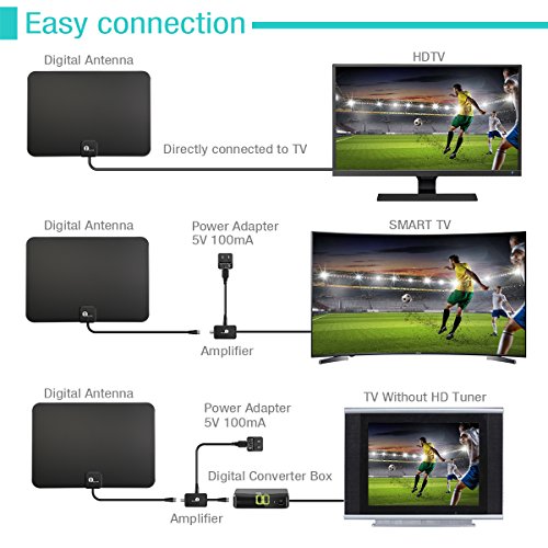 Tv Antenna,Digital Indoor Hd Tv Antenna With Amplifier Signal Booster Up To 200 Mile Range- Support 4K 1080P Fire Tv Stick And All Tvs-17Ft Coax Hd Tv Cable/Ac Adapter #TOP1