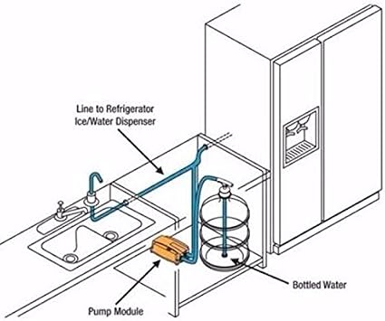 LIYUAN Bottled Water Dispenser Pump System 5 Gallon Water Jug Pump 5 Gal Electric Water Dispenser Ice Maker Water Dispenser Drinking Water Pump Coffee Water Dispensing System with Single Inlet Pipe