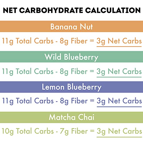 Iqbar Brain And Body Keto Protein Bars - Matcha Chai, Wild Blueberry & Fruit Lovers Variety - 12 Count Energy Bars - Low Carb Protein Bars - High Fiber Vegan Bars Low Sugar Meal Replacement Bars #TOP5