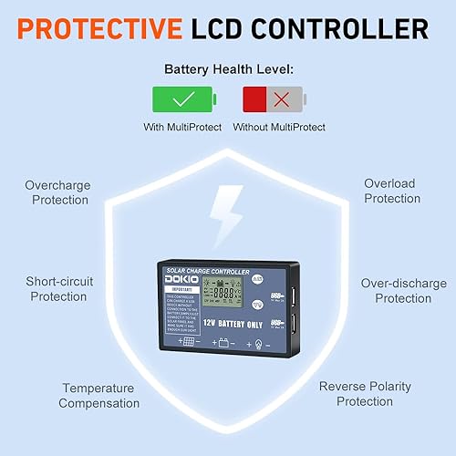 Miniatura 6 de DOKIO Kit de panel solar plegable portátil de 150 W (20 x 21 pulgadas, 7.3 libras), con controlador separado y USB doble, cargador monocristalino