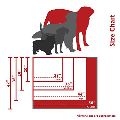 Majestic Pet Rectangular Dog Bed, X-Large, 50x42x5 in, Washable, Storm by Majestic Pet - Used condition - Image 4