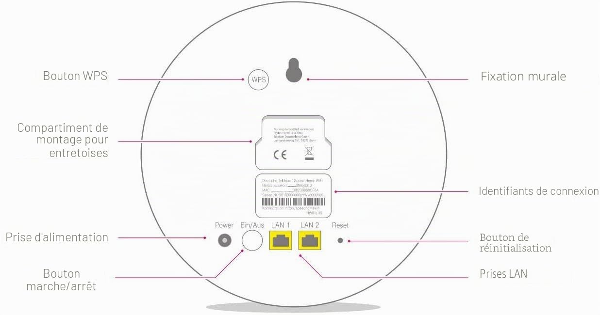 Deutsche Telekom 40798484 Speed Home WiFi Solo Blanc