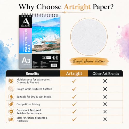 Image of ArtRight Artists' Watercolor Paper Pad A3 190 GSM - 20 Sheets of Handmade Rough Grain Water Colour Papers, Ideal for Artist, Professional Drawing, Painting Dry & Wet, Fine Art, School, Student, Watercolor