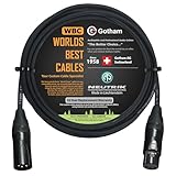 WORLDS BEST CABLES