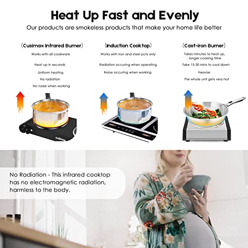 Cusimax Electric Stove, 1800W Infrared Hot Plate, 7 Inch Ceramic Glass Portable Double Burner Cooktop for Dorm Office Home Camp, Compatible w/All Cookware, Heat-up In Seconds-Upgraded Version by Vayepro - Used condition - Image 4