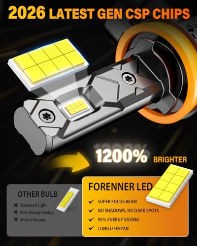Image of 2026 Upgraded H11 9005 Bulbs Combo, 100000LM 1200% Modern Bright, H9 H8 HB3 Fog Light Compact 1:1 Size Direct Replacement IP68 with Cooling Fan EMC-Protected Long Lifespan Light Kit Pack of 2