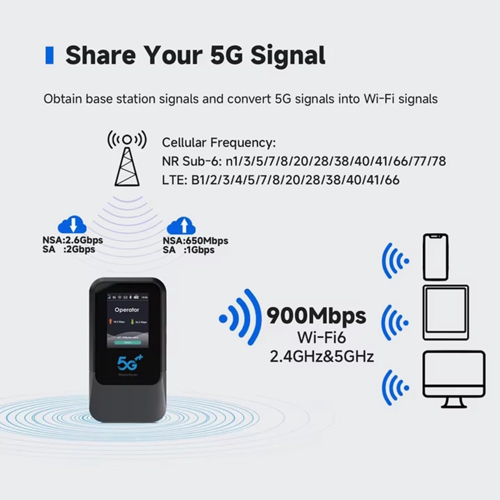 Módem Portátil WiFi 5G SA NSA Pocket Mini SIM&Esim V510, Punto de Acceso Wi-Fi Portátil para Interiores, Router WiFi6