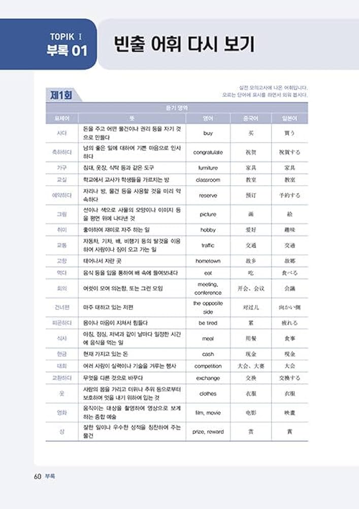 韓国語能力試験TOPIK I実戦模擬試験 完璧対備SET基本書+実戦模擬試験 韓国語教材 2025 韓国語能力試験 TOPIK 1 実戦模擬試験 (5回収録
