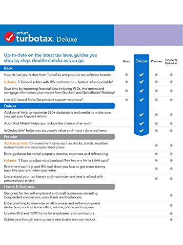 TurboTax Deluxe 2019 Tax Software [Amazon Exclusive] [PC/Mac Disc] - Thumbnail 2