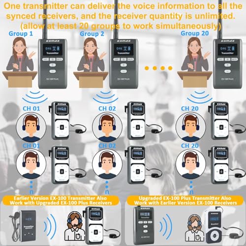 Sistema inalámbrico para guías turísticos EXMAX EX-100 Plus 72 MHz con micrófono para auriculares, para interpretación en iglesias, capacitación, conferencias y enseñanza (1 transmisor y 2 receptores) miniatura 2