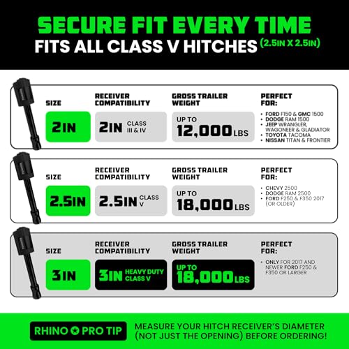 Image of Rhino USA 3 inch Trailer Hitch Pin - Patented Locking Receiver Pin for Class V Hitches - Weatherproof, Anti-Theft, Debris-Protected - Tow Truck Ready - Black 1PK