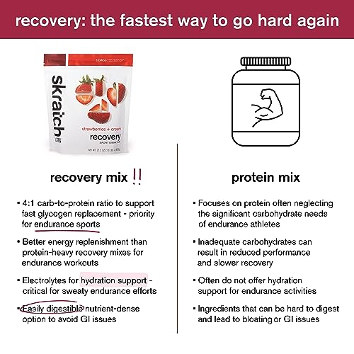 Image of Skratch Labs Post Workout Recovery Drink Mix Strawberries and Cream (21.2 oz, 12 Servings) with Complete Milk Protein of Casein and Whey and Probiotics, Gluten Free, Kosher, Natural, Vegetarian