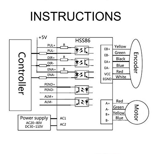 CHICIRIS Cavo motore driver, servomotore ibrido