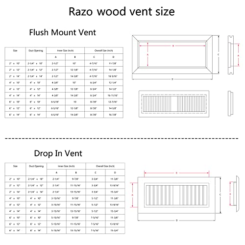 Razo White Oak Floor Register, Drop in, 4x14 Inch, with Damper, Unfinished by Razo - Used condition - Image 5