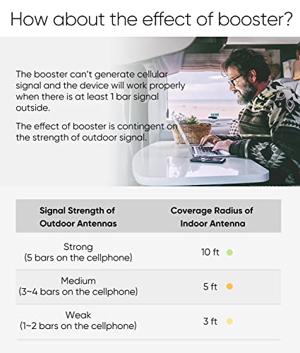 Cell Phone Booster for Truck RV