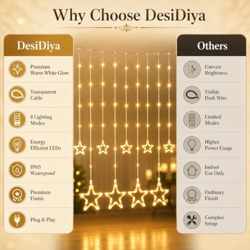 Image of Desidiya Star Curtain LED String Lights for Decoration | 120 Warm White | SMD LEDs | 10 Hanging Drops | 8 Lighting Modes | Waterproof Curtain Fairy Lights for Diwali, Christmas & Home Decor (11 Ft)