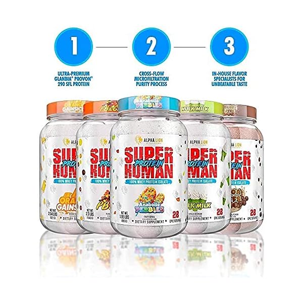 Alpha Lion Whey Protein Powder, Support Muscle Growth & Recovery, Maximize Protein Absorption, Pure Whey Protein Isolate (28 Servings, Cocoa Buffs) - Image 5