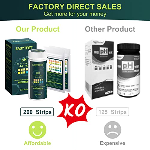 Urine And Saliva Ph Test Strips - 200Ct + 2 Colorimetric Blocks - High Precision And Easy Test Ph Strips - Testing Alkaline And Acid Levels In The Body, Get Highly Accurate Results In Seconds #TOP3