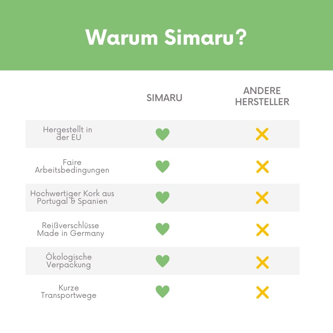 Simaru Damen Geldbörse aus Kork, veganes nachhaltiges Portemonnaie mit RFID-Schutz, Geldbeutel Made in EU, robust und wasserabweisend