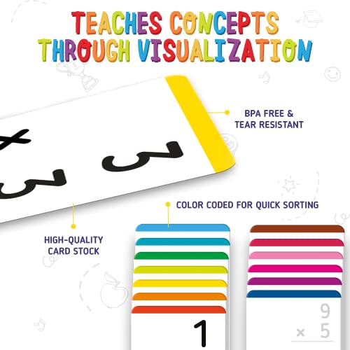 Merka Multiplication Flash Cards Math Flash Cards Multiplication And Division Flash Cards Multiplication Flashcards 3Rd Grade 2 Sets With 169 Cards Each #TOP3