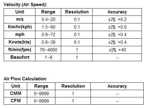 MeterTo Anemometer, Velocity, 99 Record, Flow