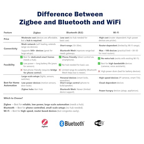 Image of Kerr Smart Sensor | Requires Tuya Zigbee 3.0 Hub, Intruder Alarm, Trigger Functions, Supports Alexa & Google Home Assistant. (Human Presence Zigbee)