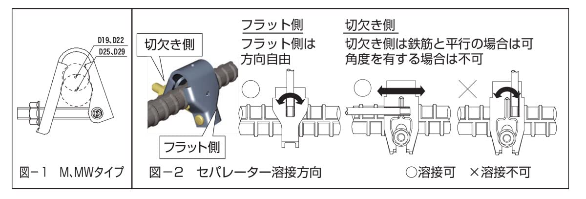 Amazon.co.jp: 鉄筋からのセパレーター取付け金物 セパグリップLW 鉄筋 