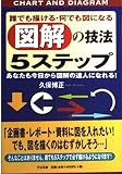 図解の技法5ステップ 誰でも描ける・何でも図になる